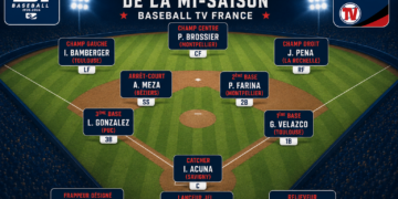 L’équipe d’étoiles de la mi-saison