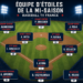 El equipo de estrellas de la mitad de la temporada