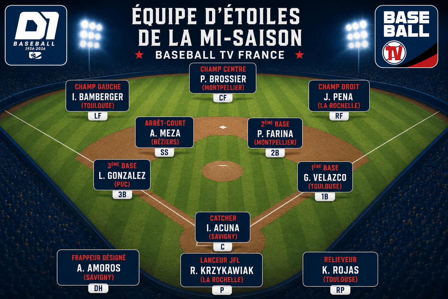 L’équipe d’étoiles de la mi-saison